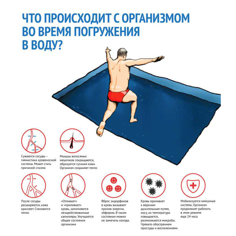 Крещение. Как правильно погружаться в прорубь