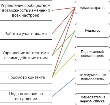 Основы тест-дизайна в тестировании: задачи, техники, шаги | Лаборатория качества