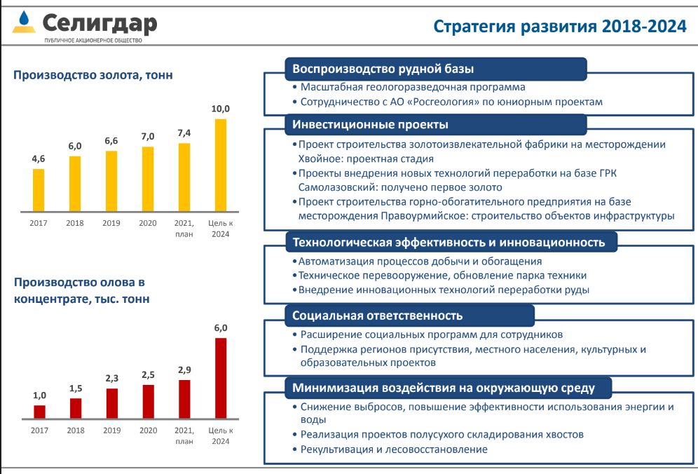 Стоит ли вкладывать в золото в 2024