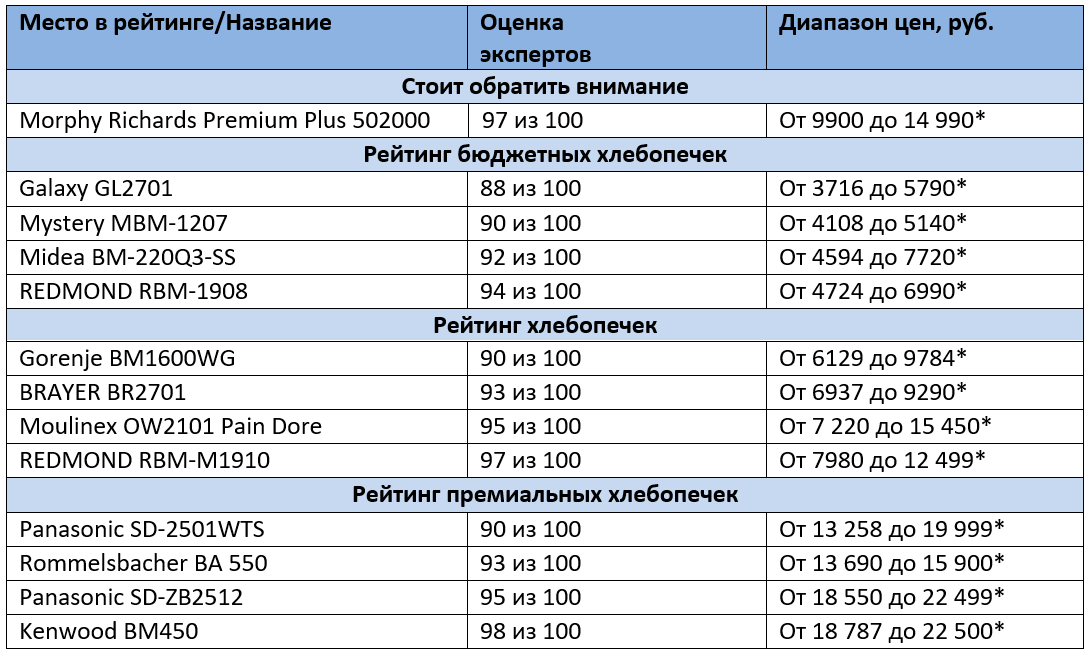 * Цены актуальны на март 2021 года