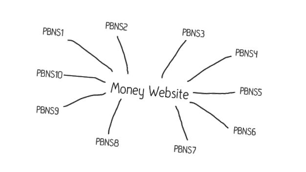 Сетка сайтов