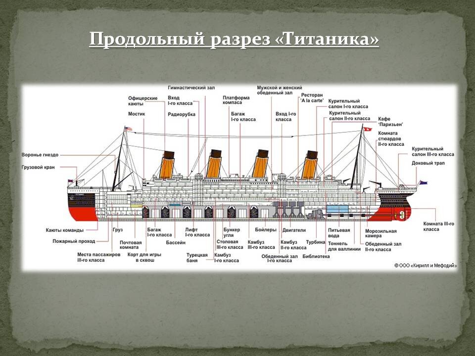 Титаник внутри схема