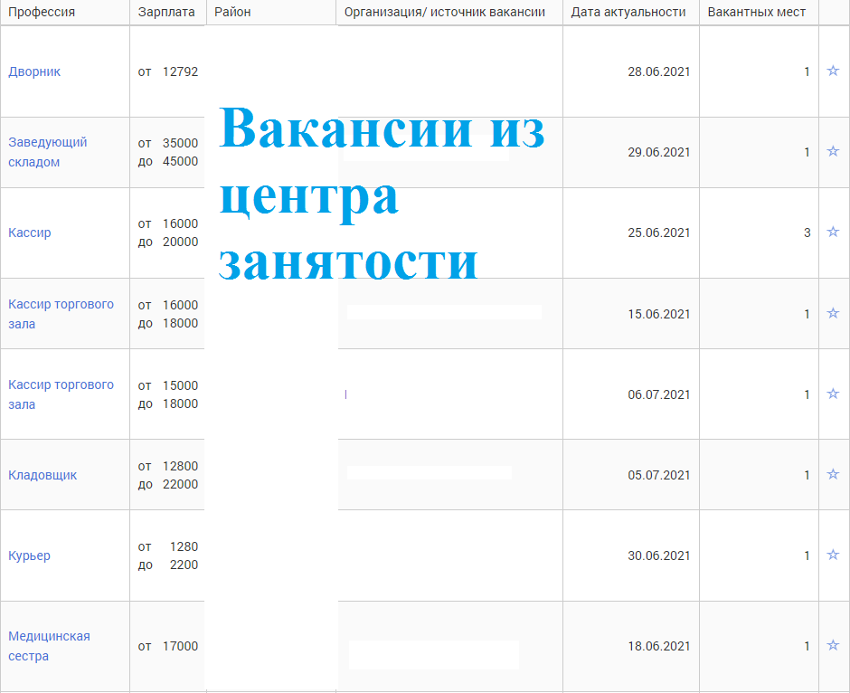 Реальные вакансии с сайта центра занятости.
