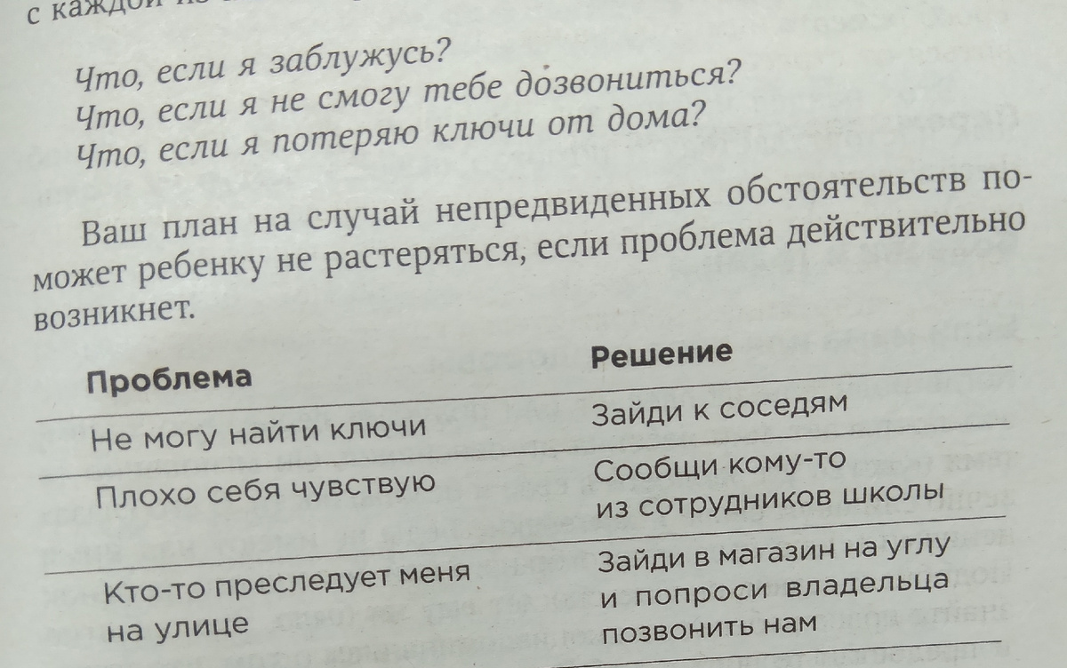 Пример плана