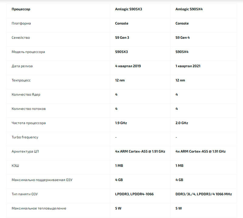 Листайте галерею