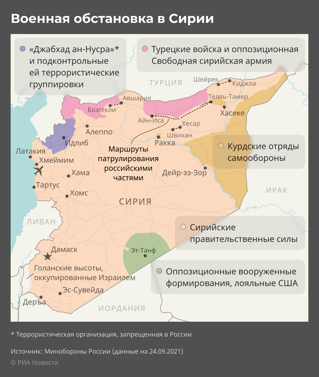 Сирия военная обстановка карта