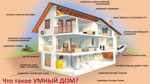 умный дом