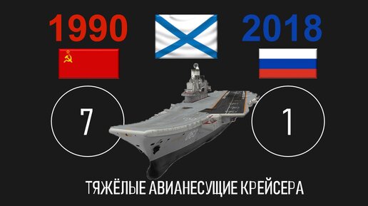 ВМФ СССР vs ВМФ России: сравнение состава военно-морских сил в 1990 и 2018 годах