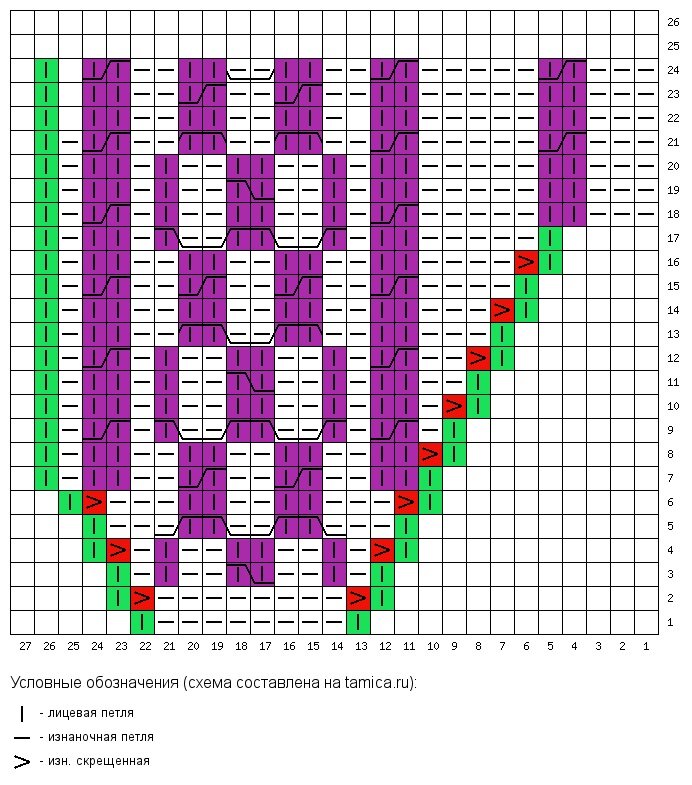 Схема составлена с помощью сайта tamica.ru