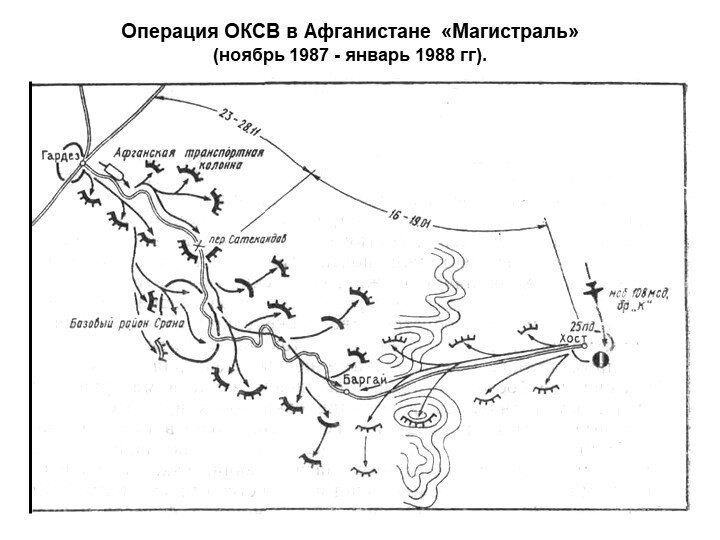 План операции "Магистраль". Источник фото: https://infourok.ru/shemy-k-gruppovomu-uprazhneniyu-3-na-temu-osobennosti-taktiki-kontrpovstancheskih-i-kontrterroristicheskih-dejstvij-vojsk-i-sil-4833952.html