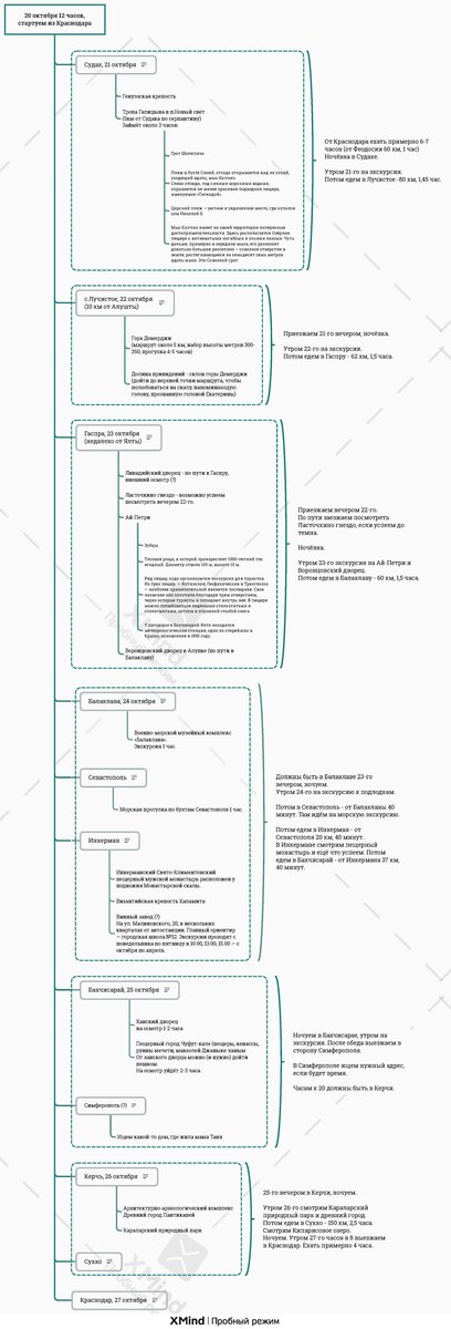 Вот такой наглядный план сделала Оля, в pdf качество лучше, но этот формат не поддерживается тут.