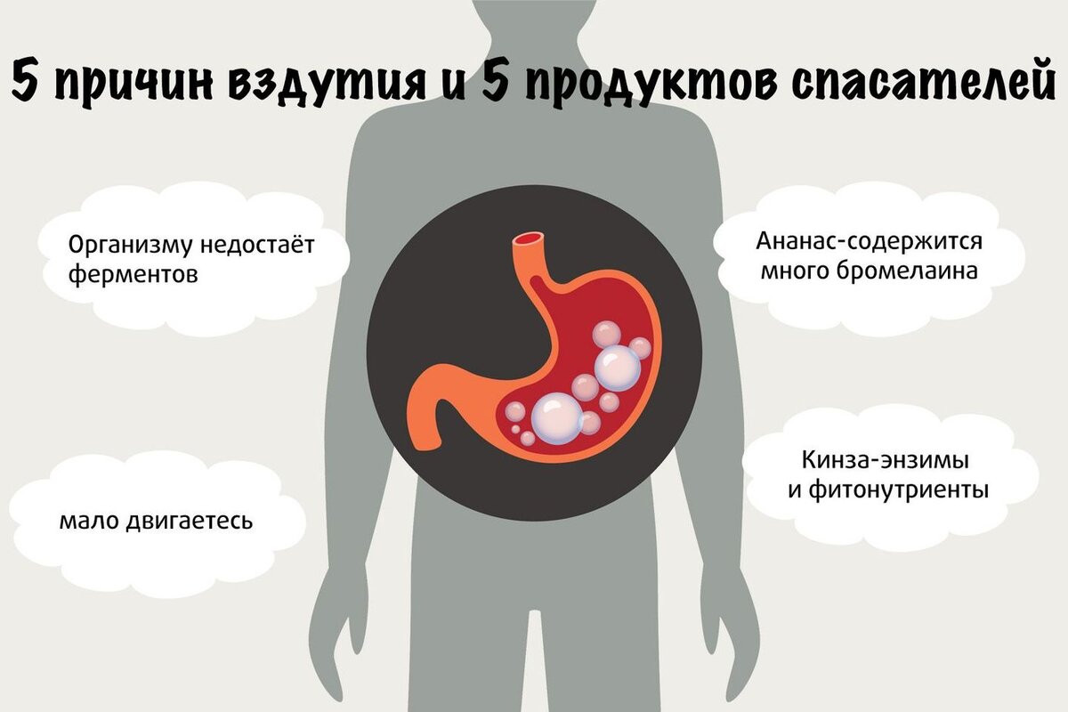 Почему вздувается живот после. Вздутие живота желудка. вздутие живота метеоризм. вздутие и распирание живота.