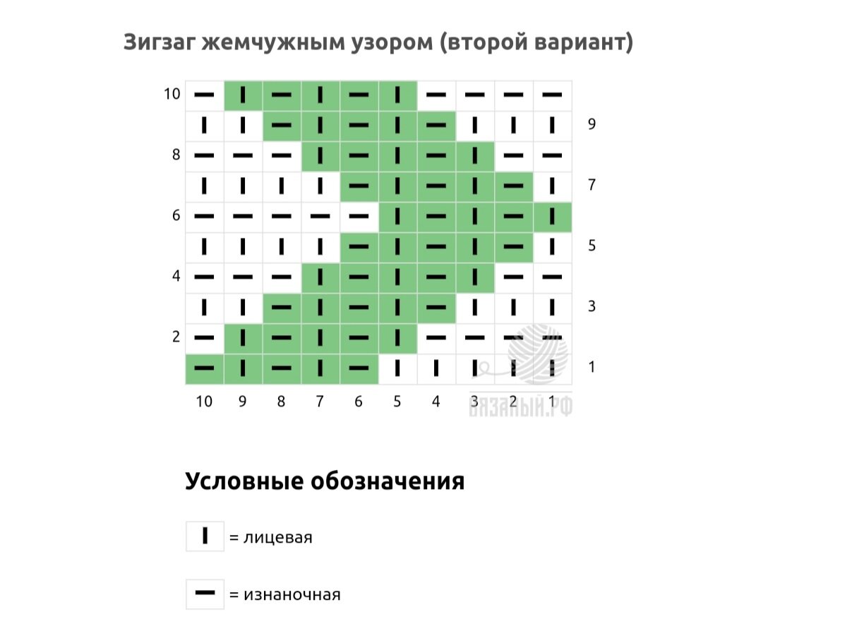 Схема узора.