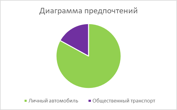 Результаты опроса