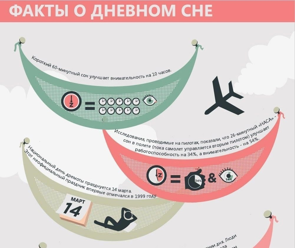 Интересные факты о сне картинки