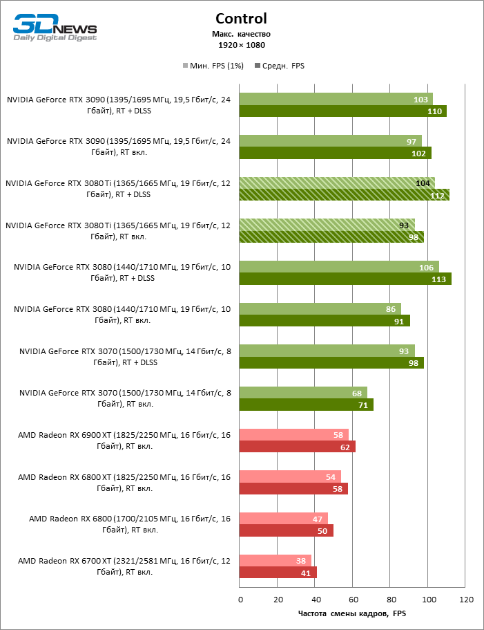 10 поколение видеокарт