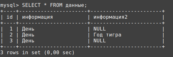 Результат выполнения команды