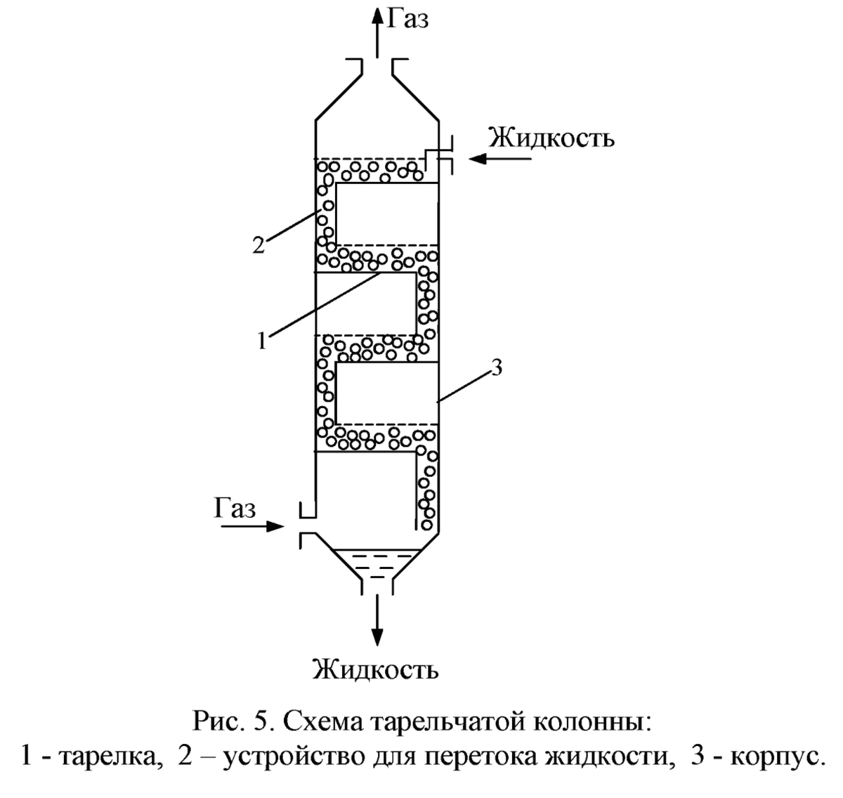 Схема тарельчатой колонны.