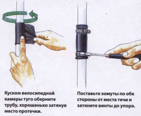 Как правильно устроить вентиляцию на кухне