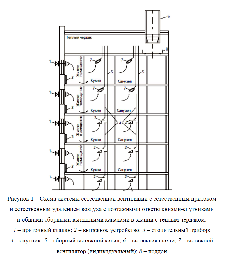 Вентиляция в многоквартирном доме схема поэтажная