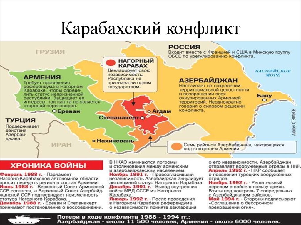 Бывшая территория армения. Конфликт между Азербайджаном и Арменией причины конфликта. Конфликт между Арменией и Азербайджаном причина. Нагорный Карабах конфликт причины на карте. Конфликт в Нагорном Карабахе 1988 1994 карта.