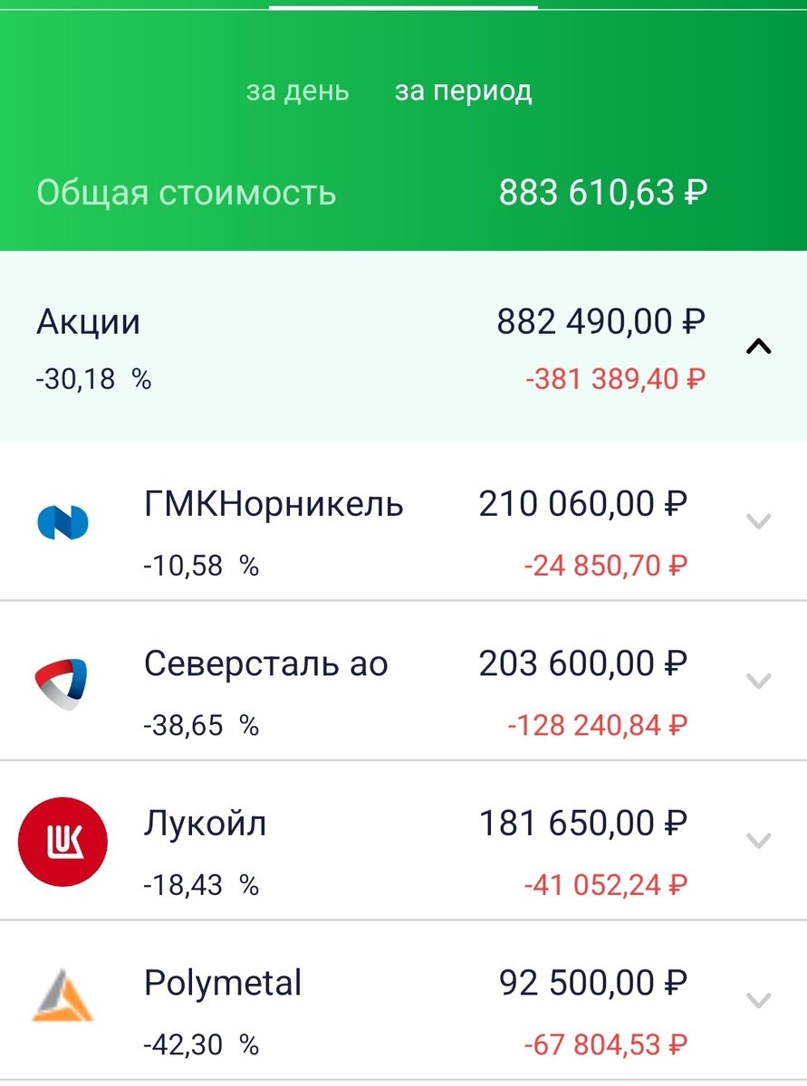 Состояние брокерского счета автора на 11.04.22. Часть 1.