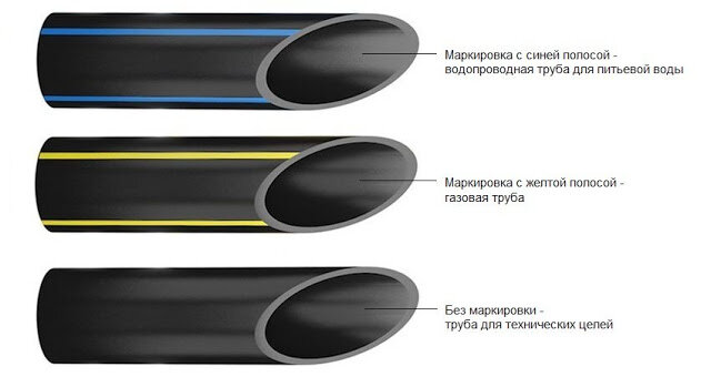 Проверка на достоверность
