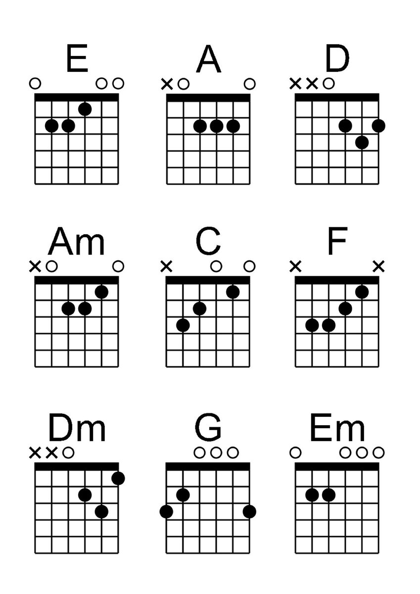Аккорды em на гитаре схема