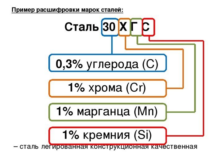 Сталь марки Г13Л - Металлургическая компания