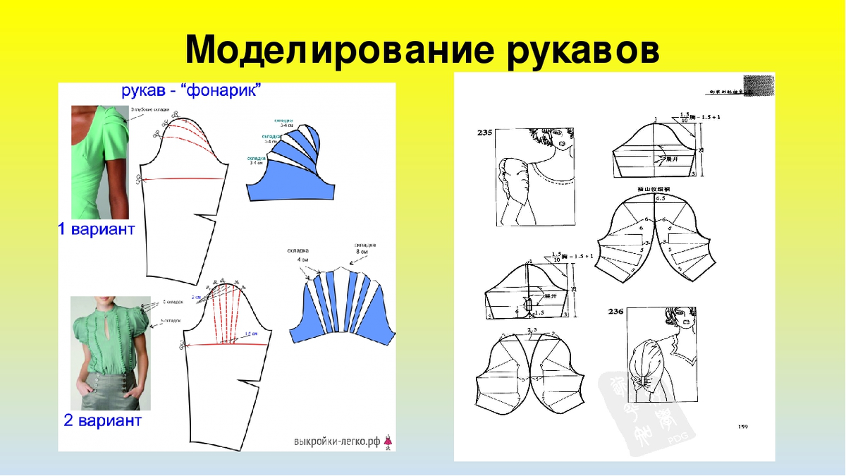 Поиск новостей по запросу #выкройка Выкройки, Швейные учебники, Уроки шитья