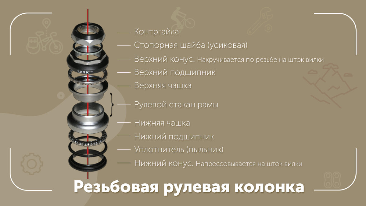 Рулевая колонка: резьбовая, интегрированная, коническая | ВелоСтрана | Дзен