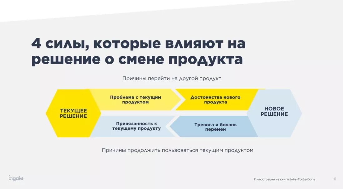 Почему