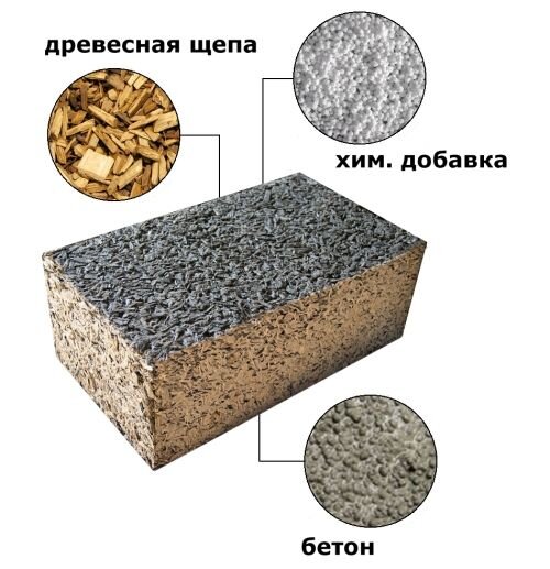 Технология «Арболитовые блоки»