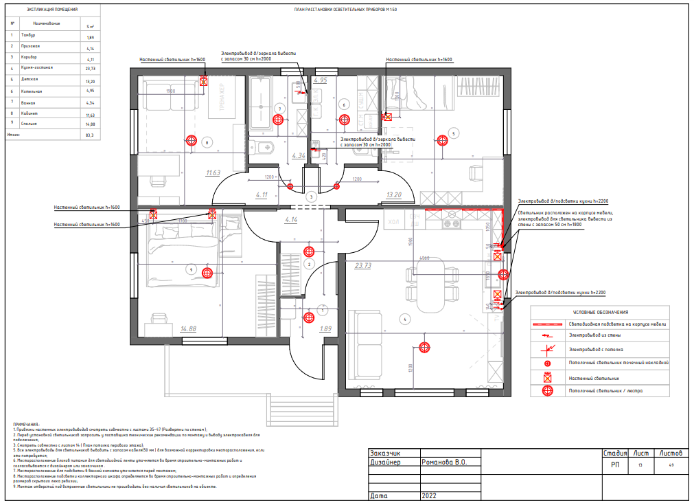 Планировка