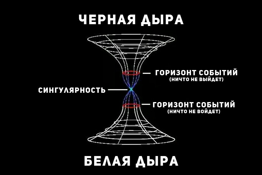 Может ли Вселенная быть черной дырой?