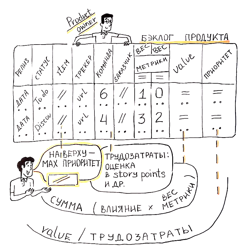 Шаблон бэклога продукта