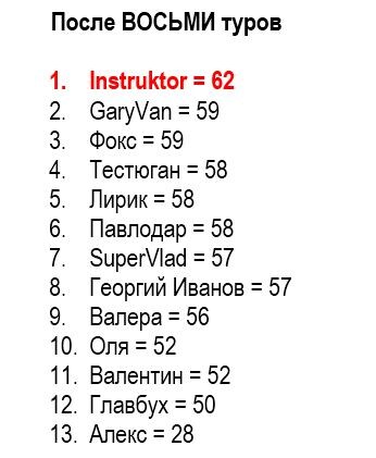 Турнирная таблица после ВОСЬМИ туров