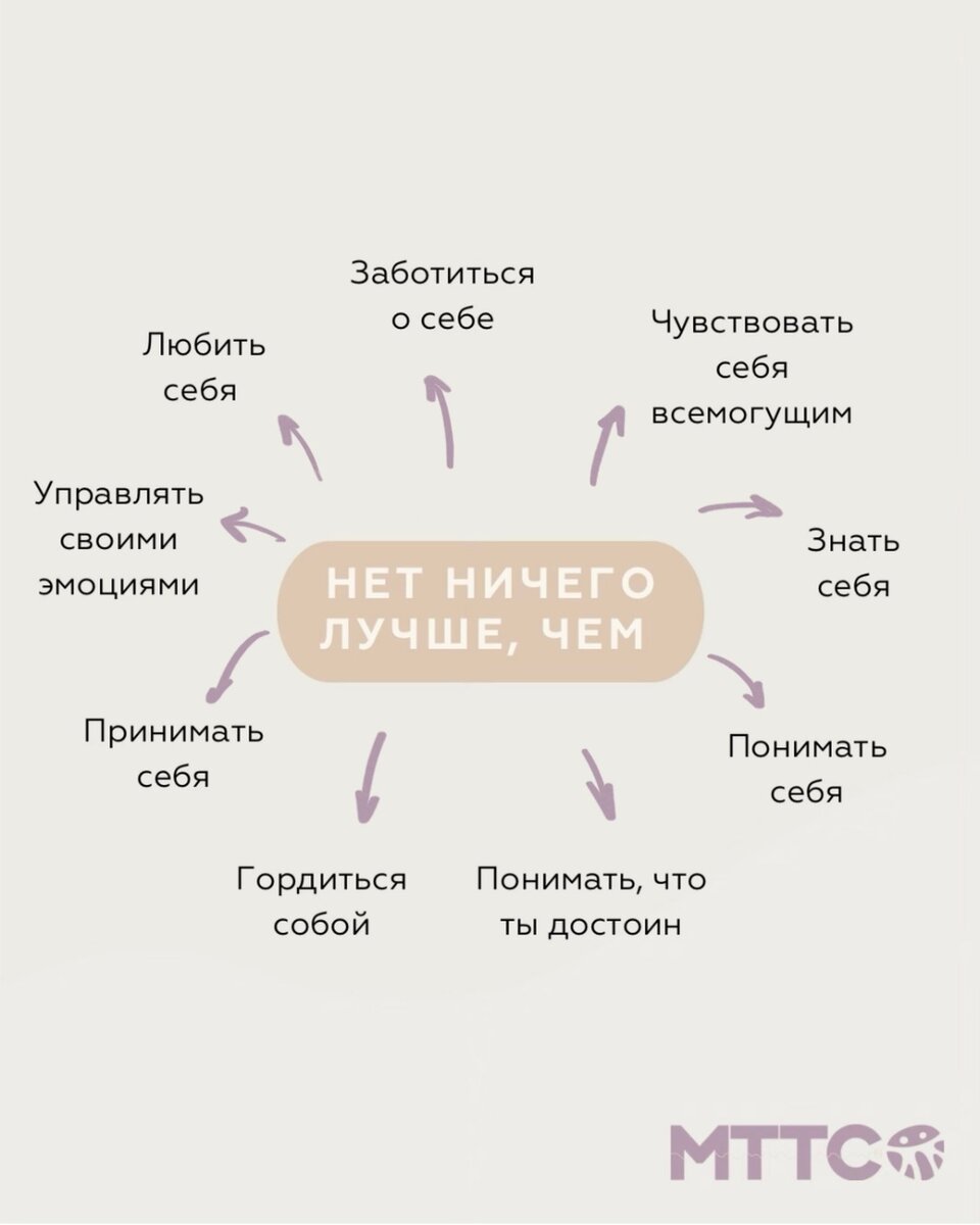 Пипл дзен. Self Care направление забота о себе. Тренд забота о себе self Care.