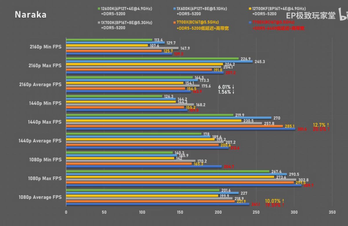 Win 7 ryzen - 41 фото из 48