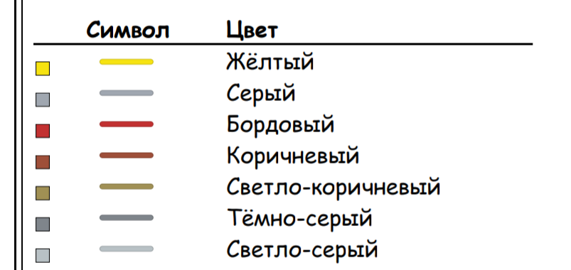 Часть "ключа" к схеме 