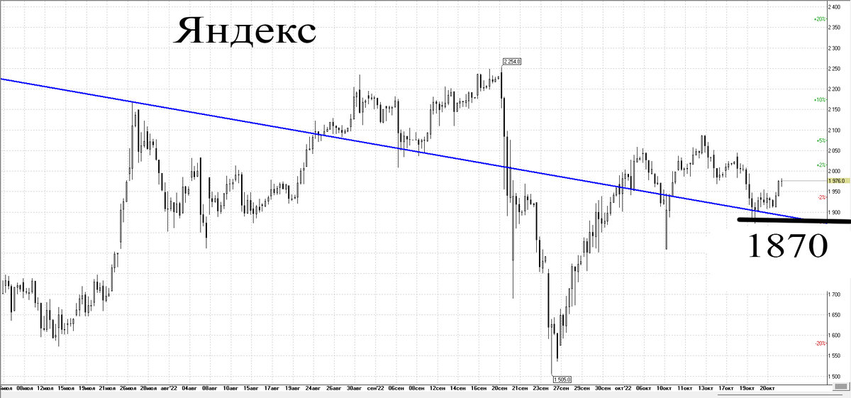 4-х часовой график
