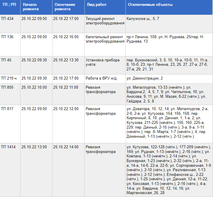    Фото: АО "ТГЭС"