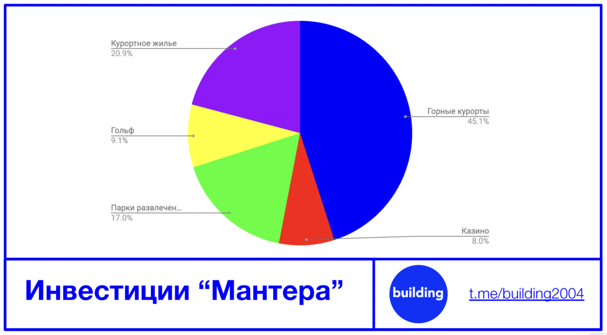 Море по колено | Building Media | Дзен