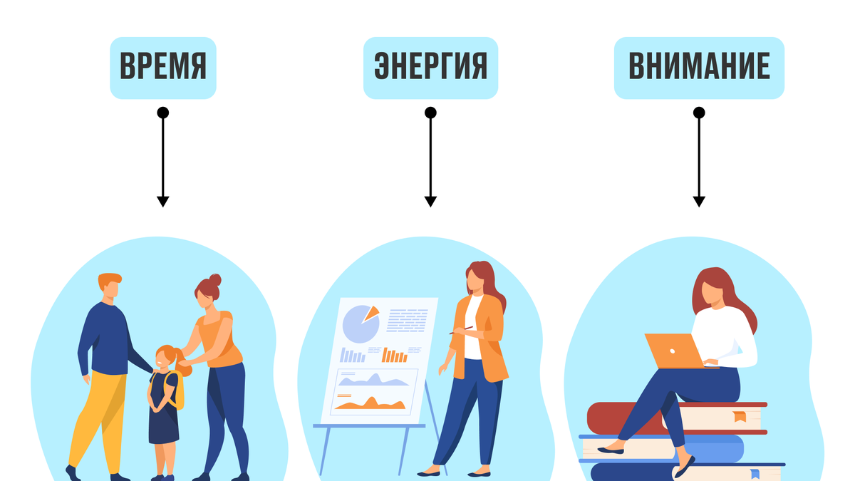 Как предпринимателю поддержать ментальное здоровье? | Открытие для бизнеса  | Дзен