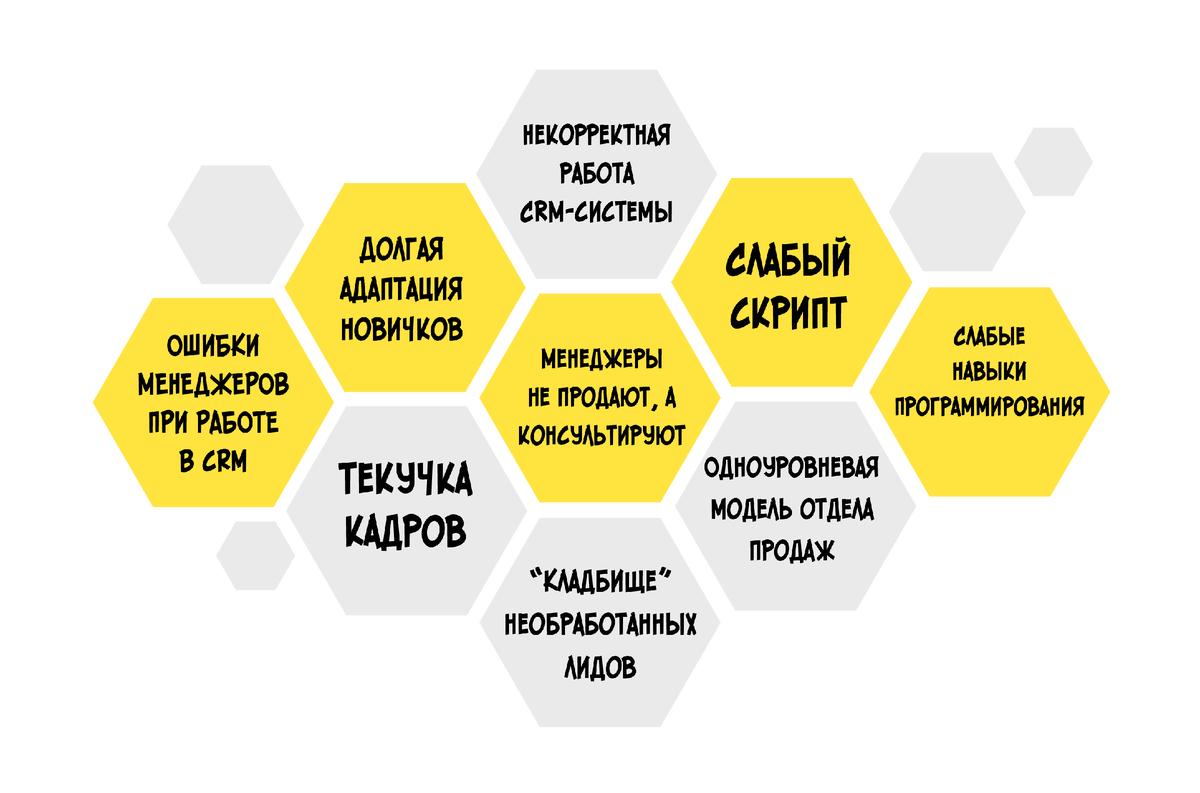 Большой прыжок: как за 2 месяца мы вырастили конверсию продаж с 1% до 17% |  PinscherSales: двигатель для отдела продаж | Дзен