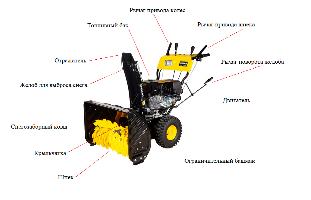 Как отрегулировать снегоуборщик. Снегоуборщик бензиновый Denzel SB 460 46 см 3 л.с. Green Power снегоуборщик бензиновый. Снегоуборщик бензиновый вилартек 7066. Схема шнекового снегоуборщика.