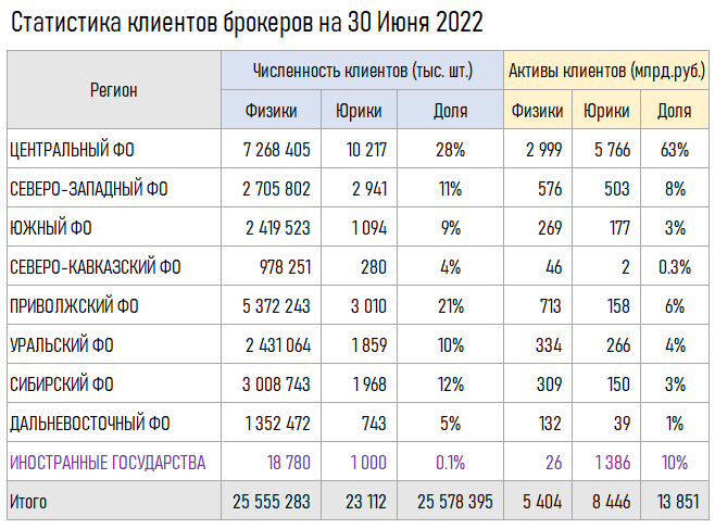 Количество клиентов