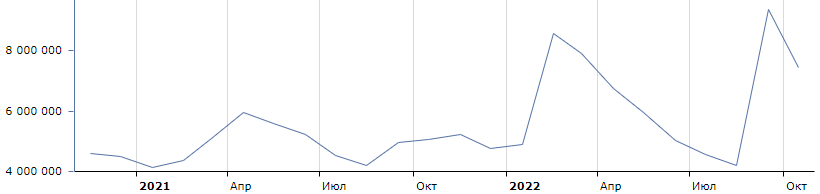 Тренды в картинках
