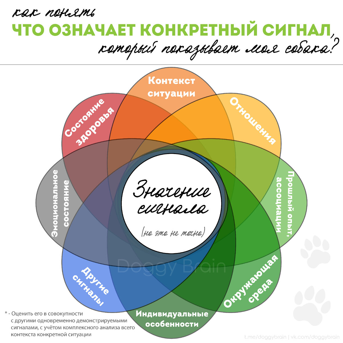 Постаралась наглядно изобразить на картинке