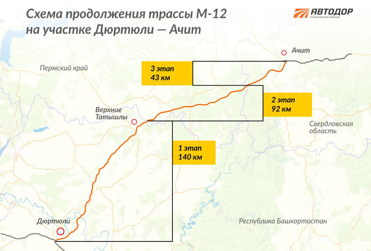 Стройка трассы м12 схема